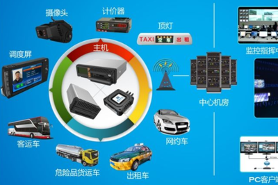 科技技術服務 塑造信息化時代的堅實基礎